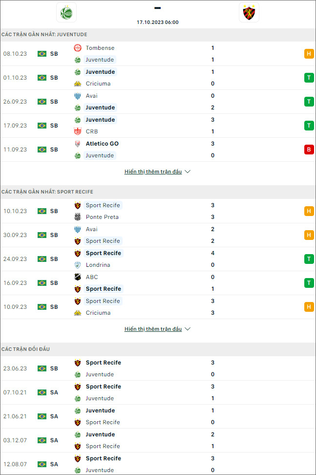 Nhận định bóng đá Juventude vs Sport Recife, 6h ngày 17/10 - Ảnh 1
