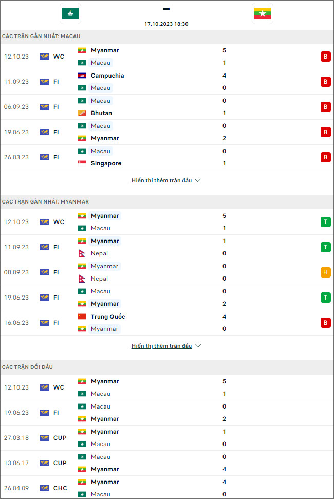 Nhận định bóng đá Macau vs Myanmar, 18h30 ngày 17/10 - Ảnh 1