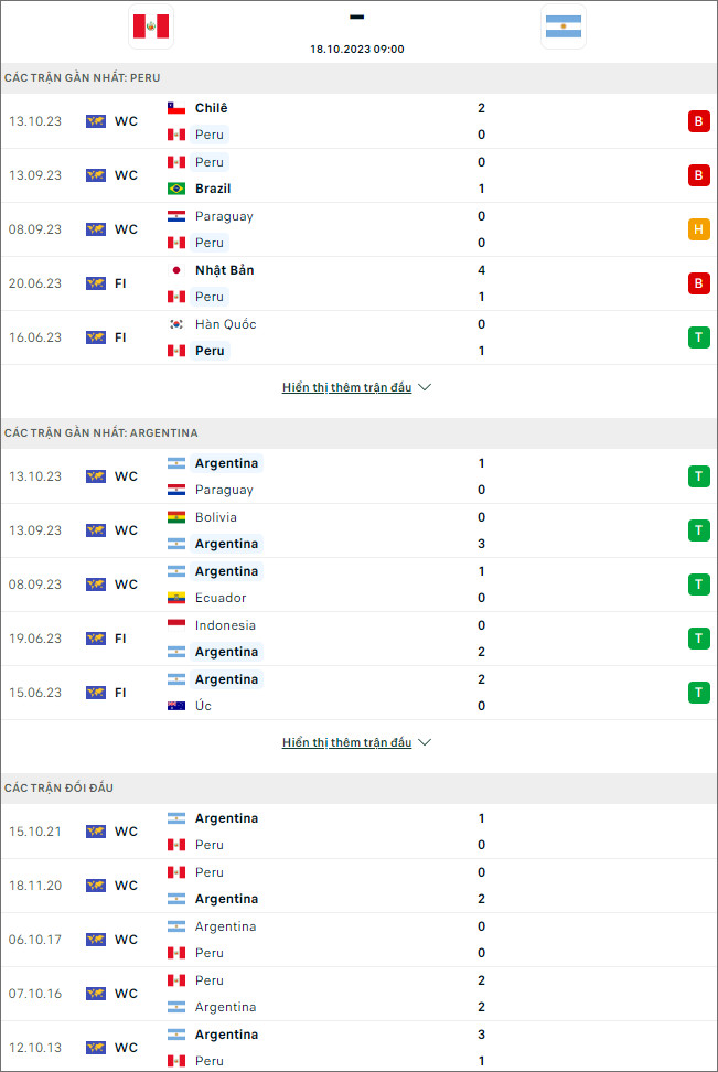 Nhận định bóng đá Peru vs Argentina, 9h ngày 18/10 - Ảnh 1