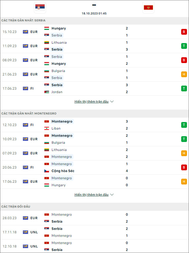 Nhận định bóng đá Serbia vs Montenegro, 1h45 ngày 18/10 - Ảnh 1