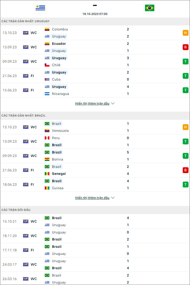 Nhận định bóng đá Uruguay vs Brazil, 7h ngày 18/10 - Ảnh 1
