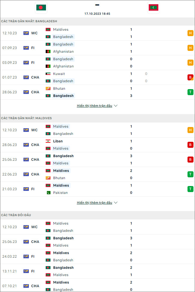 Soi kèo bóng đá Bangladesh vs Maldives, 18h45 ngày 17/10 - Ảnh 1