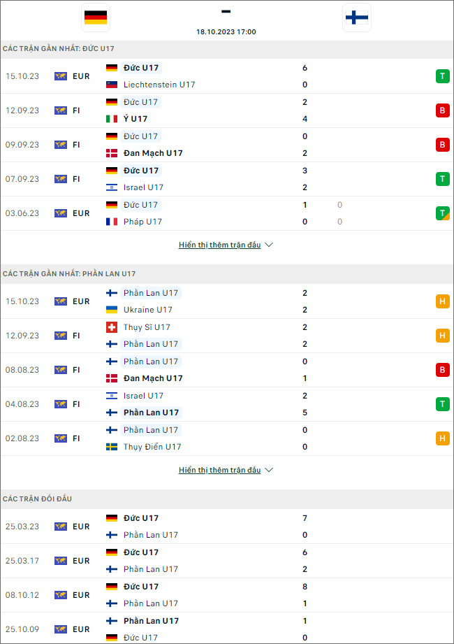 Nhận định bóng đá U17 Đức vs U17 Phần Lan, 17h ngày 18/10 - Ảnh 1