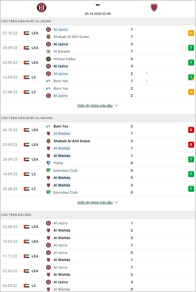 Soi kèo bóng đá Al Jazira vs Al Wahda, 22h30 ngày 20/10 - Ảnh 1