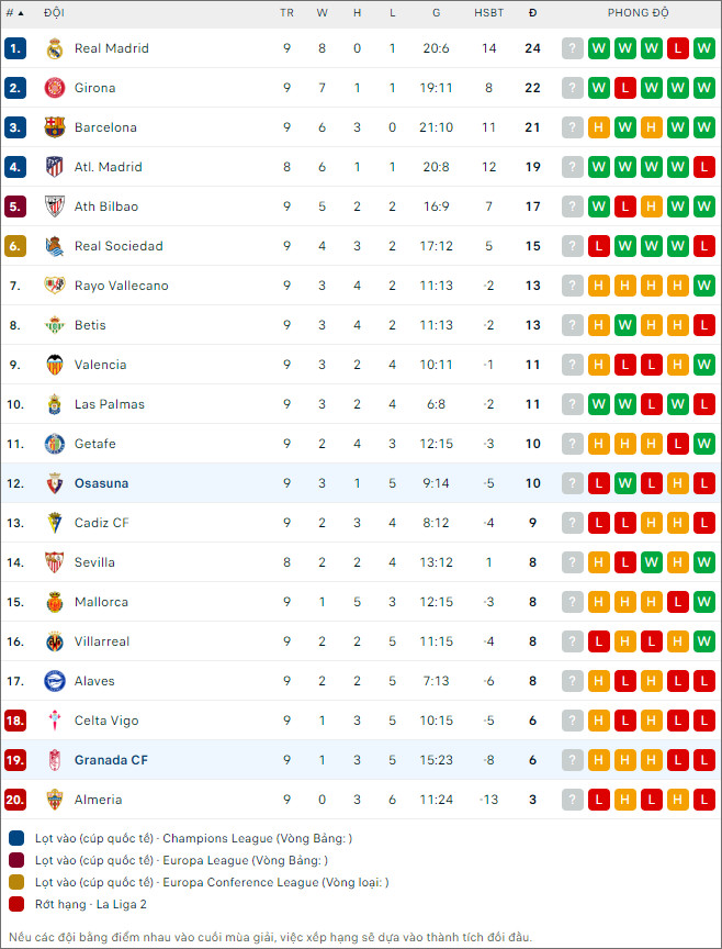 Soi kèo bóng đá Osasuna vs Granada, 2h ngày 21/10 - Ảnh 2