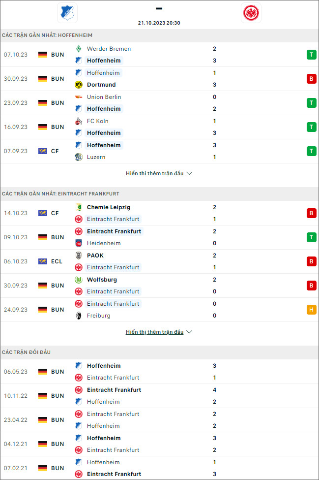 Nhận định bóng đá Hoffenheim vs Eintracht Frankfurt, 20h30 ngày 21/10 - Ảnh 1