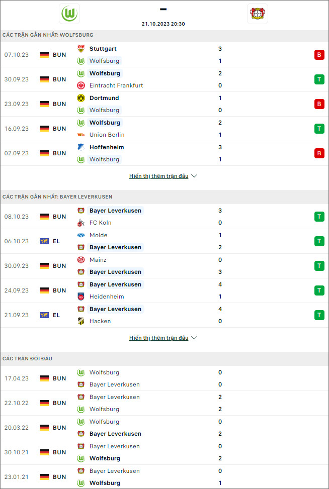 Nhận định bóng đá Wolfsburg vs Leverkusen, 20h30 ngày 21/10 - Ảnh 2