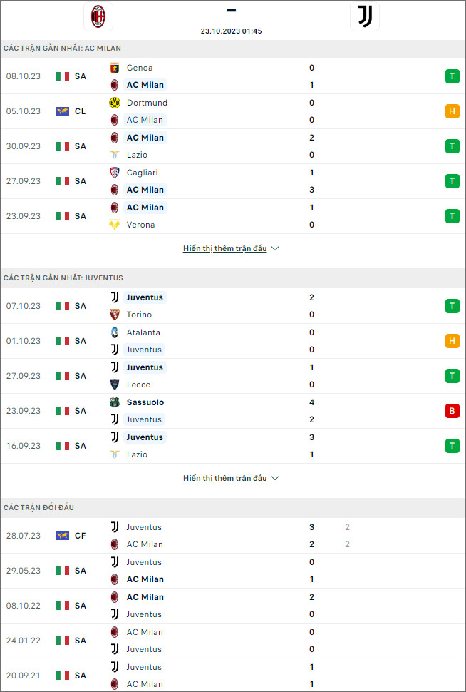 Nhận định bóng đá AC Milan vs Juventus, 1h45 ngày 23/10 - Ảnh 1