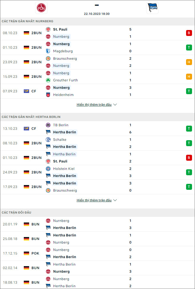 Nhận định bóng đá Nurnberg vs Hertha Berlin, 18h30 ngày 22/10 - Ảnh 1