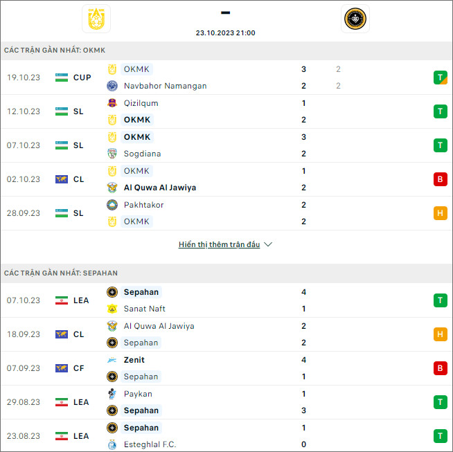 Nhận định bóng đá AGMK vs Sepahan, 21h ngày 23/10 - Ảnh 1