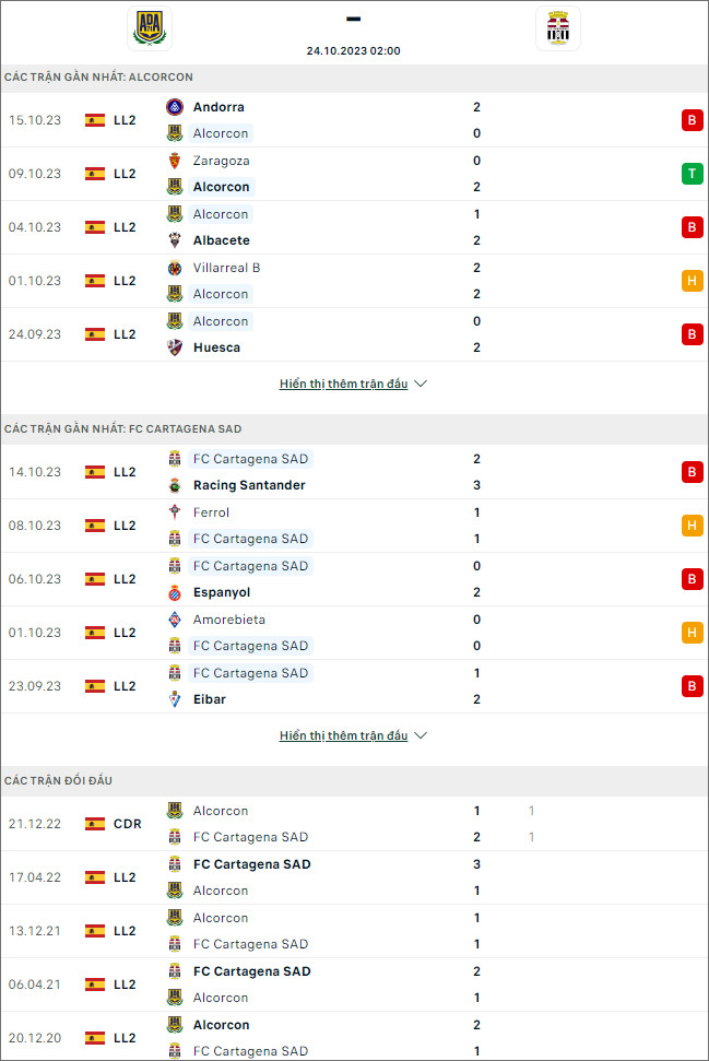 Nhận định bóng đá Alcorcon vs Cartagena, 2h ngày 24/10 - Ảnh 1