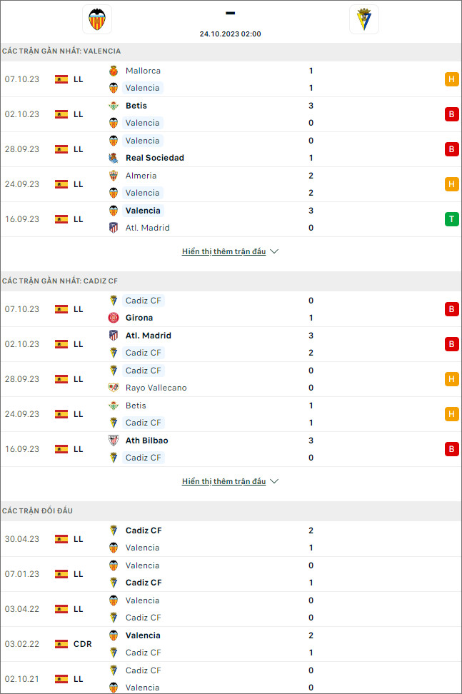 Nhận định bóng đá Valencia vs Cadiz, 2h ngày 24/10 - Ảnh 1