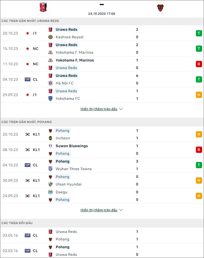 Soi kèo bóng đá Urawa Reds vs Pohang Steelers, 17h ngày 24/10 - Ảnh 1