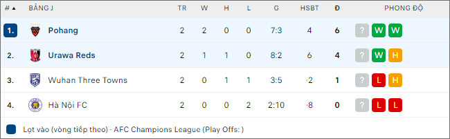 Soi kèo bóng đá Urawa Reds vs Pohang Steelers, 17h ngày 24/10 - Ảnh 2