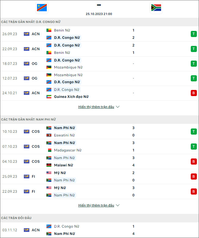 Nhận định bóng đá nữ Congo vs nữ Nam Phi, 21h30 ngày 25/10 - Ảnh 1