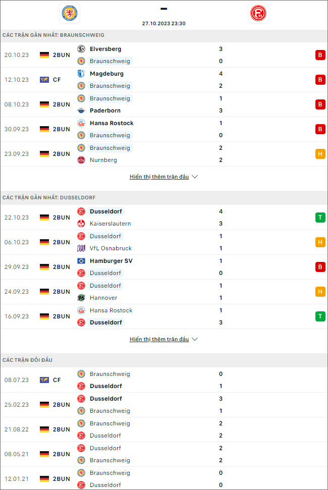 Nhận định bóng đá Braunschweig vs Dusseldorf, 23h30 ngày 27/10 - Ảnh 1