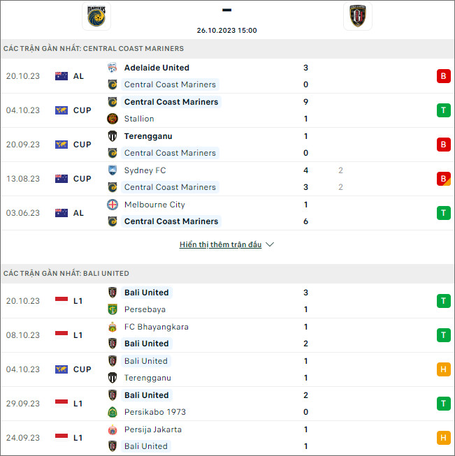 Nhận định bóng đá Central Coast Mariners vs Bali Utd, 15h ngày 26/10 - Ảnh 1