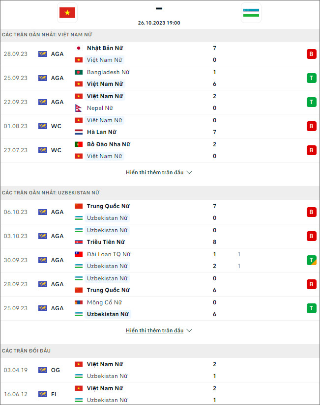 Nhận định bóng đá nữ Việt Nam vs nữ Uzbekistan, 19h ngày 26/10 - Ảnh 1