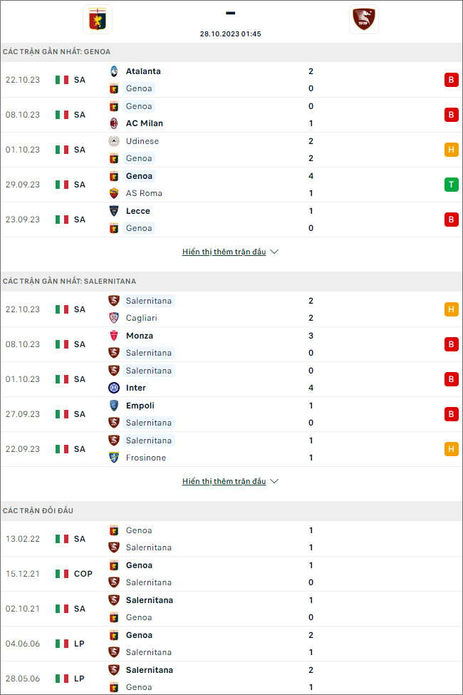 Nhận định bóng đá Genoa vs Salernitana, 1h45 ngày 28/10 - Ảnh 1