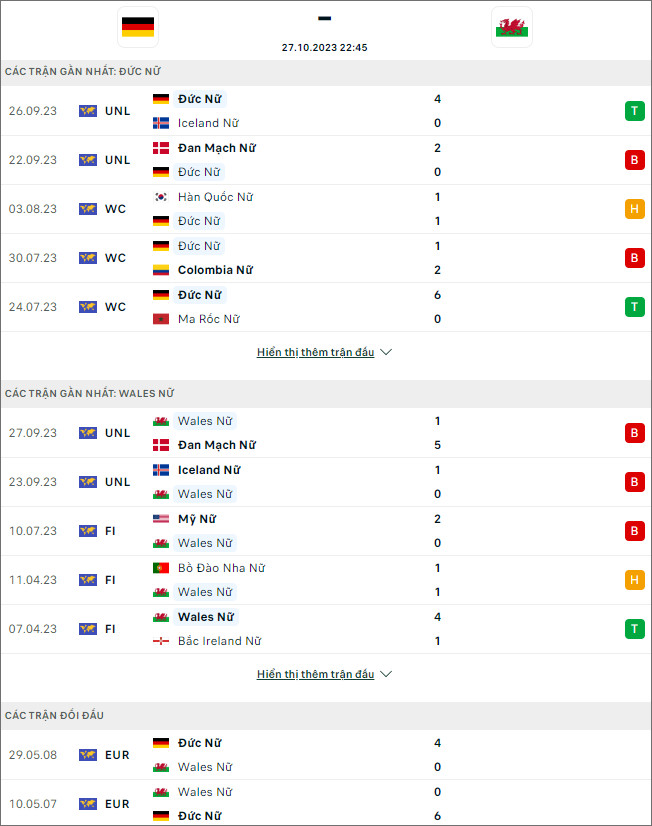 Nhận định bóng đá nữ Đức vs nữ Wales, 22h45 ngày 27/10 - Ảnh 2