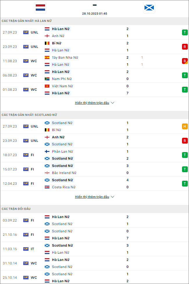 Nhận định bóng đá nữ Hà Lan vs nữ Scotland, 1h45 ngày 28/10 - Ảnh 1