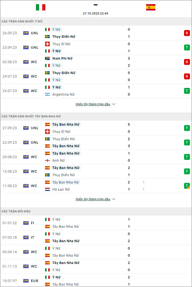 Nhận định bóng đá nữ Italia vs nữ Tây Ban Nha, 22h45 ngày 27/10 - Ảnh 1