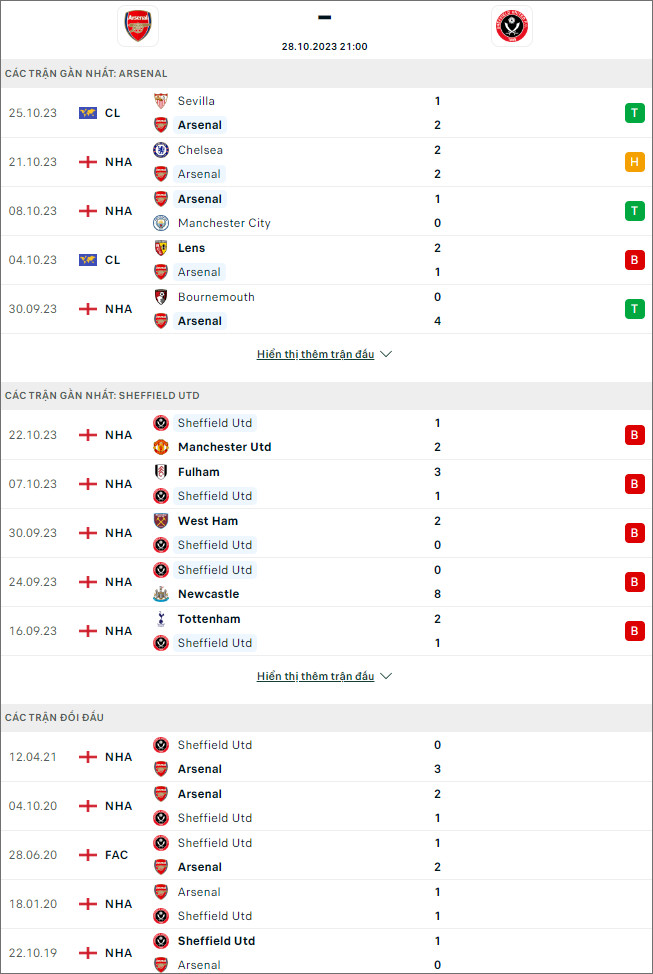 Nhận định bóng đá Arsenal vs Sheffield Utd, 21h ngày 28/10 - Ảnh 1