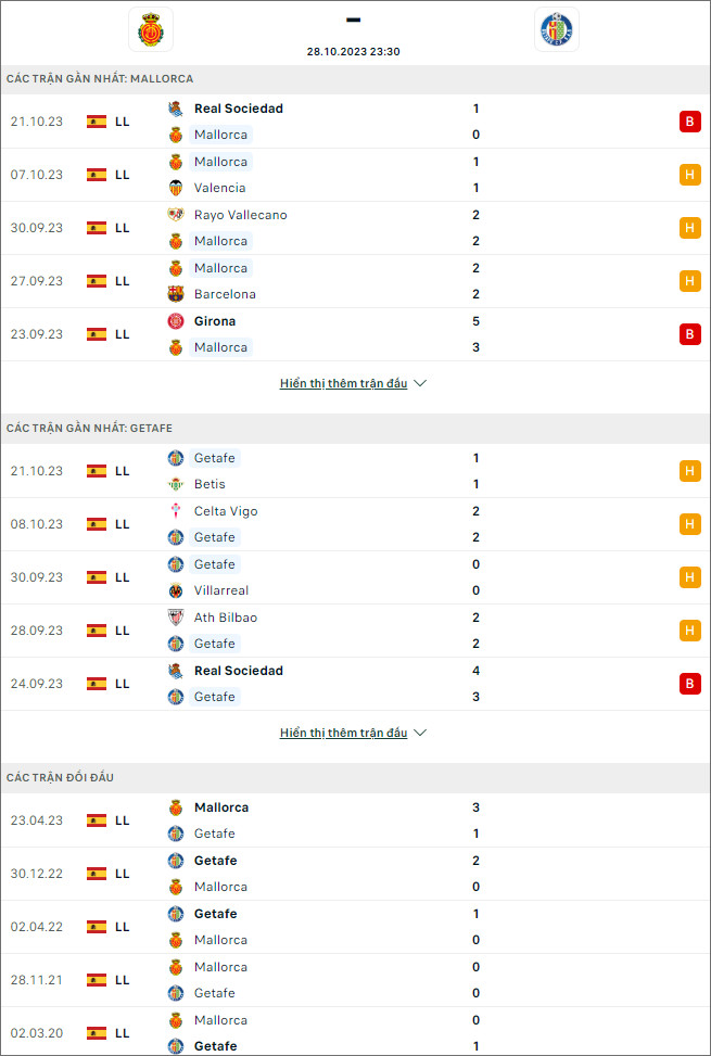 Nhận định bóng đá Mallorca vs Getafe, 23h30 ngày 28/10 - Ảnh 1