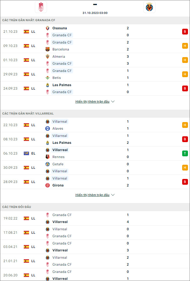 Nhận định bóng đá Granada vs Villarreal, 3h ngày 31/10 - Ảnh 1