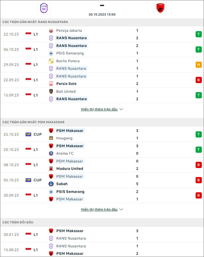 Nhận định bóng đá RANS Nusantara vs PSM Makassar, 15h ngày 30/10 - Ảnh 1