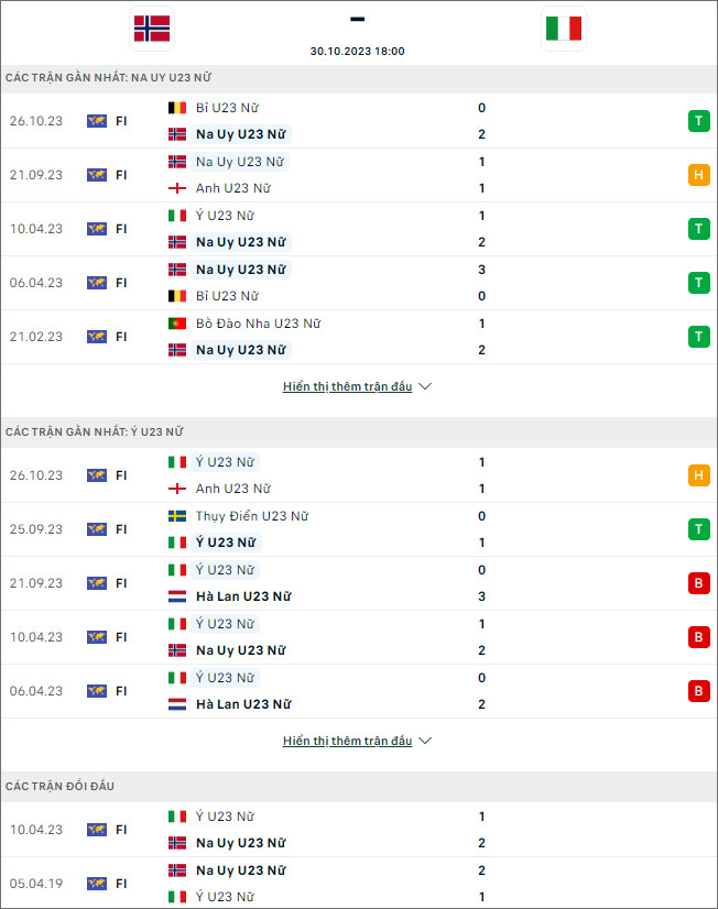 Nhận định bóng đá U23 nữ Na Uy vs U23 nữ Italia, 18h ngày 30/10 - Ảnh 1