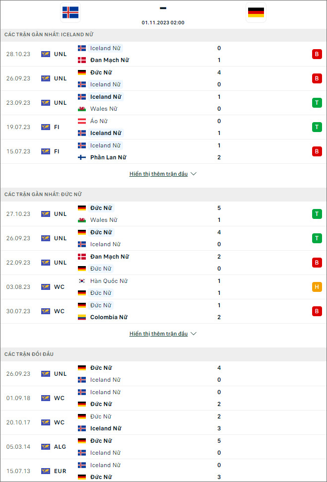 Nhận định bóng đá nữ Iceland vs nữ Đức, 2h ngày 1/11 - Ảnh 1