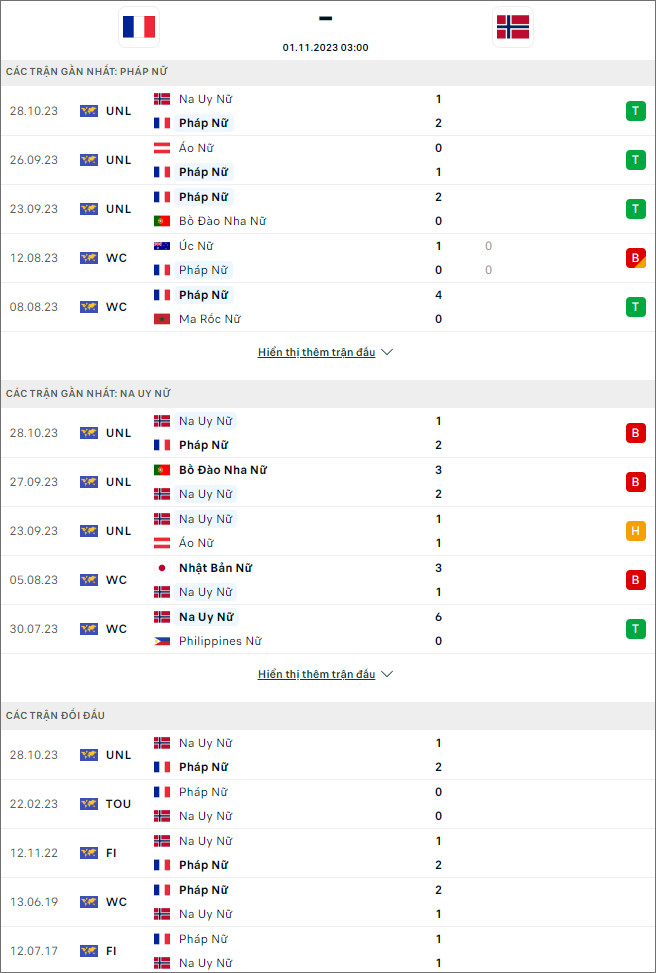 Nhận định bóng đá nữ Pháp vs nữ Na Uy, 3h ngày 1/11 - Ảnh 1