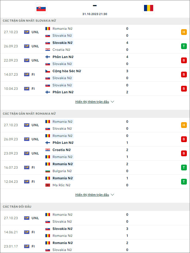 Nhận định bóng đá nữ Slovakia vs nữ Romania, 21h30 ngày 31/10 - Ảnh 1