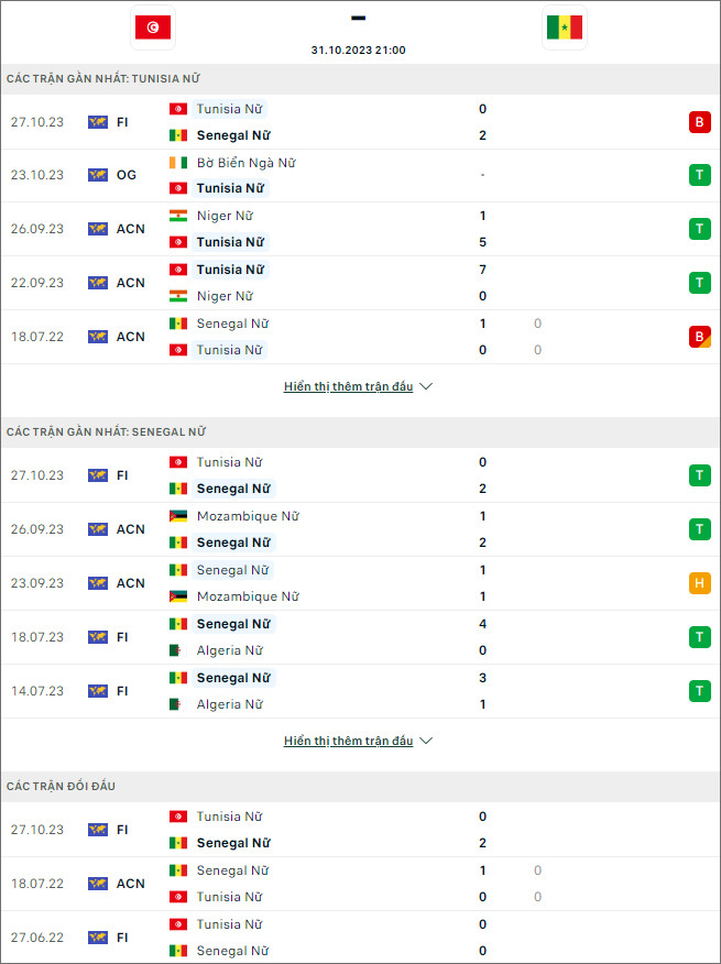 Nhận định bóng đá nữ Tunisia vs nữ Senegal, 21h ngày 31/10 - Ảnh 1