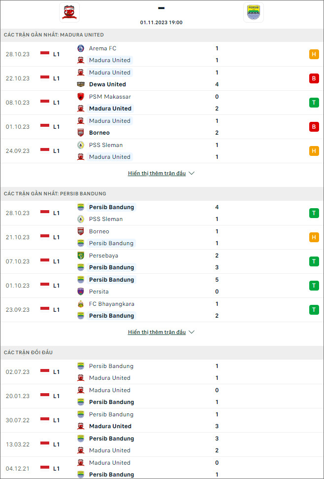 Nhận định bóng đá Madura United vs Persib Bandung, 19h ngày 1/11 - Ảnh 1