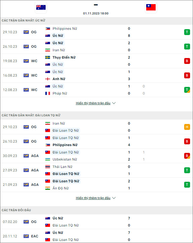 Nhận định bóng đá nữ Australia vs nữ Đài Loan, 18h ngày 1/11 - Ảnh 1