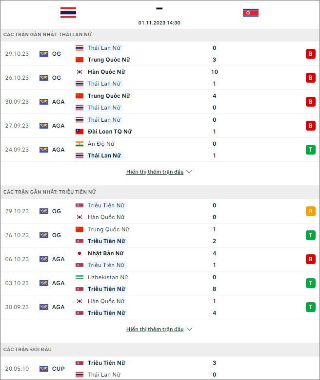 Nhận định bóng đá nữ Thái Lan vs nữ Triều Tiên, 14h30 ngày 1/11 - Ảnh 1