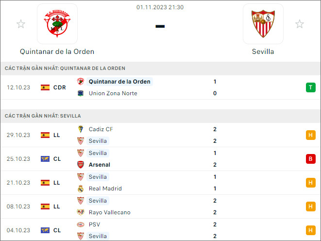 Nhận định bóng đá Quintanar vs Sevilla, 21h30 ngày 1/11 - Ảnh 1