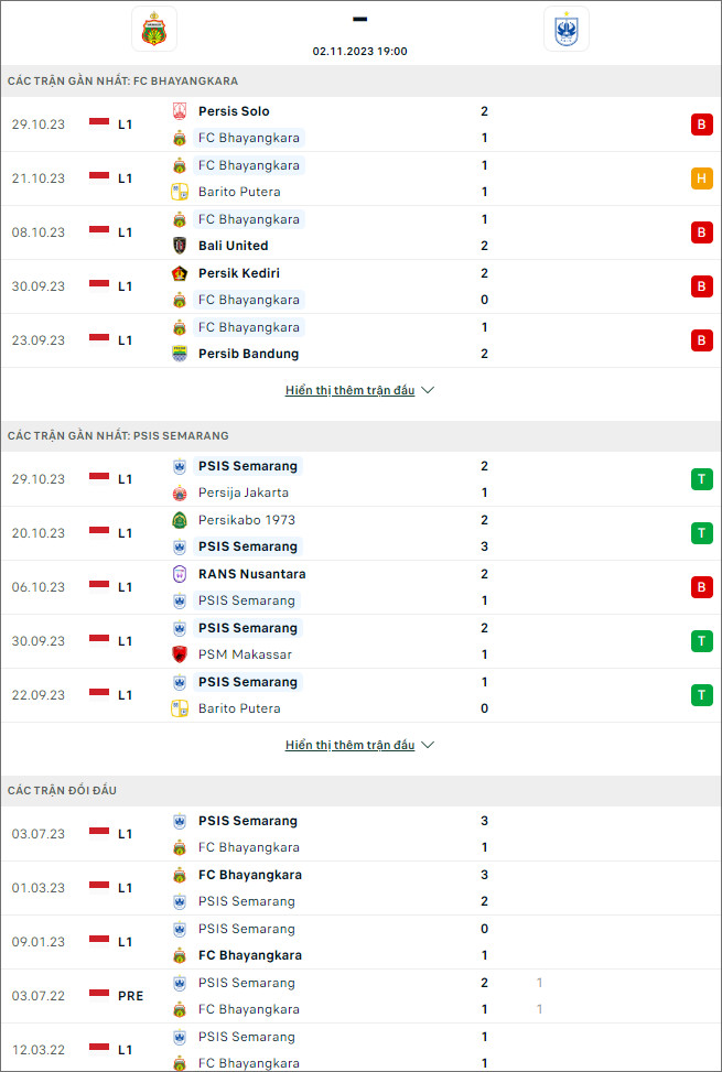 Nhận định bóng đá Bhayangkara vs PSIS Semarang, 19h ngày 2/11 - Ảnh 1