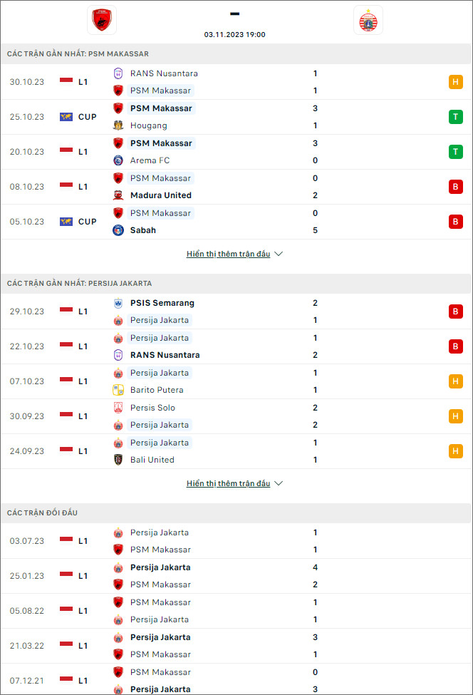 Nhận định bóng đá PSM Makassar vs Persija Jakarta, 19h ngày 3/11 - Ảnh 1