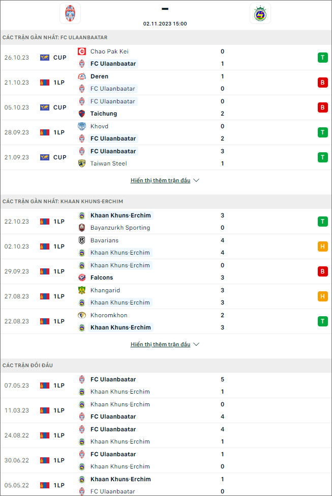 Nhận định bóng đá Ulaanbaatar vs Erchim, 15h ngày 2/11 - Ảnh 1