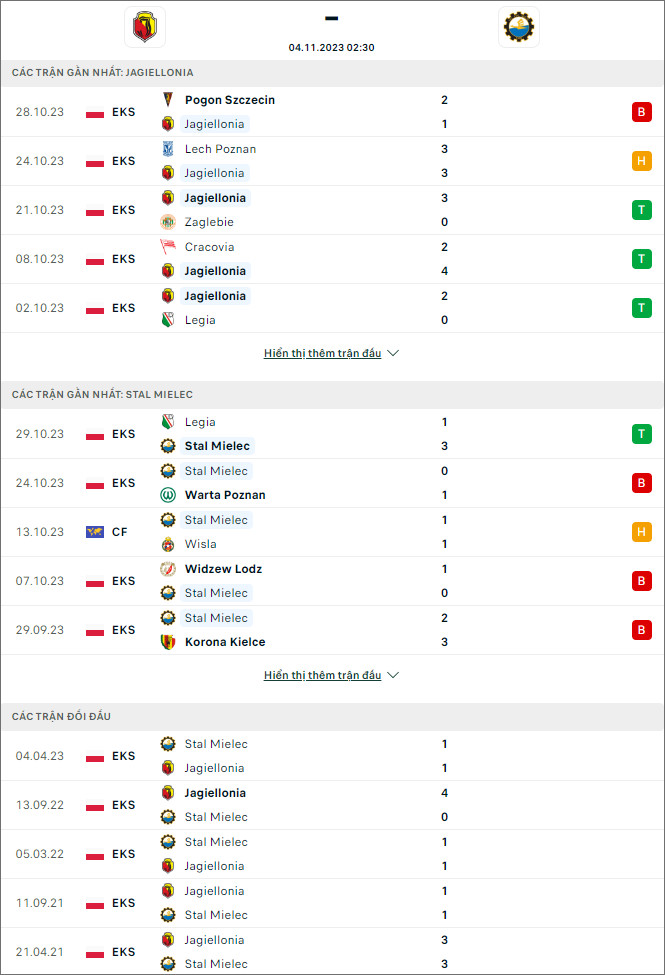 Nhận định bóng đá Jagiellonia vs Stal Mielec, 2h30 ngày 4/11 - Ảnh 1