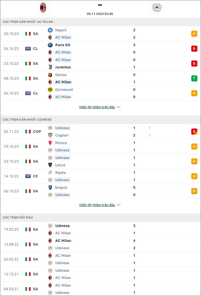 Nhận định bóng đá AC Milan vs Udinese, 2h45 ngày 5/11 - Ảnh 1