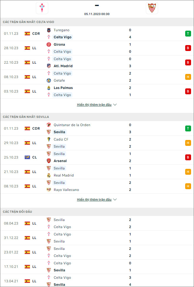 Nhận định bóng đá Celta Vigo vs Sevilla, 0h30 ngày 5/11 - Ảnh 1