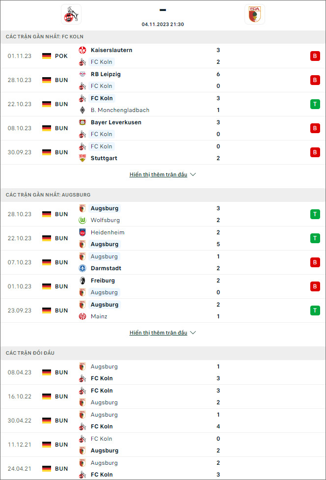 Nhận định bóng đá Cologne vs Augsburg, 21h30 ngày 4/11 - Ảnh 1