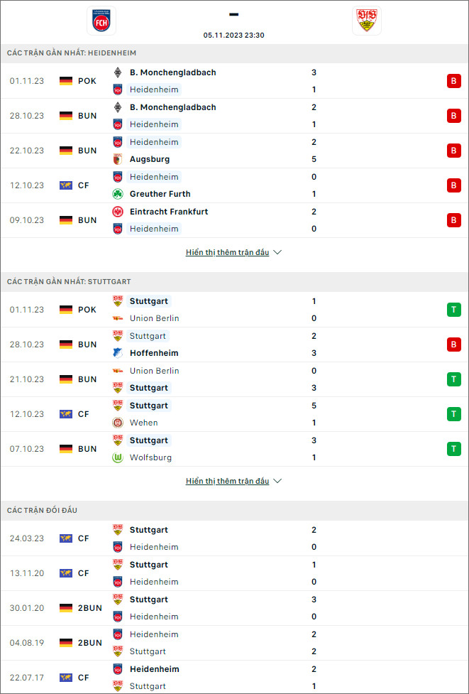 Nhận định bóng đá Heidenheim vs Stuttgart, 23h30 ngày 5/11 - Ảnh 1