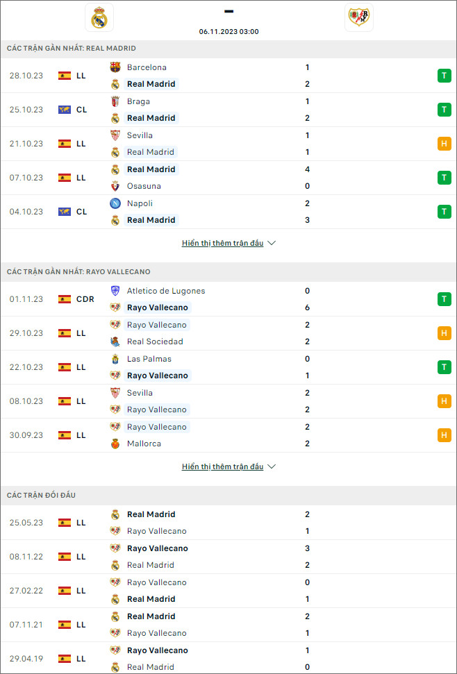 Nhận định bóng đá Real Madrid vs Vallecano, 3h ngày 6/11 - Ảnh 1