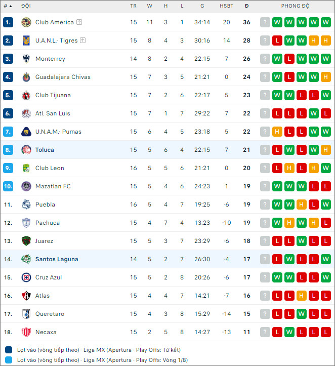 Nhận định bóng đá Santos Laguna vs Toluca, 7h05 ngày 6/11 - Ảnh 2