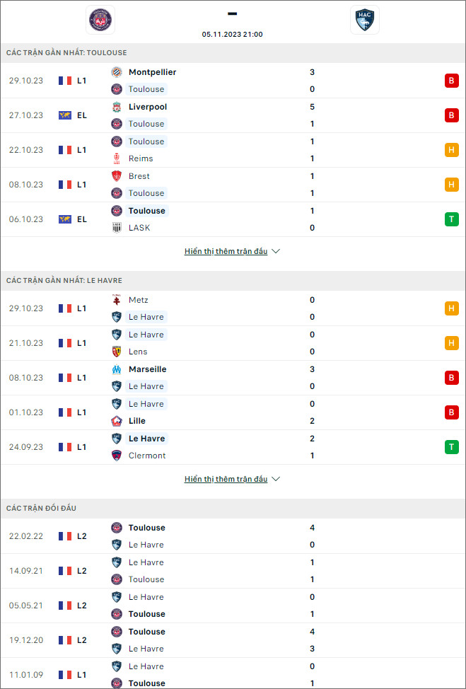 Nhận định bóng đá Toulouse vs Le Havre, 21h ngày 5/11 - Ảnh 1